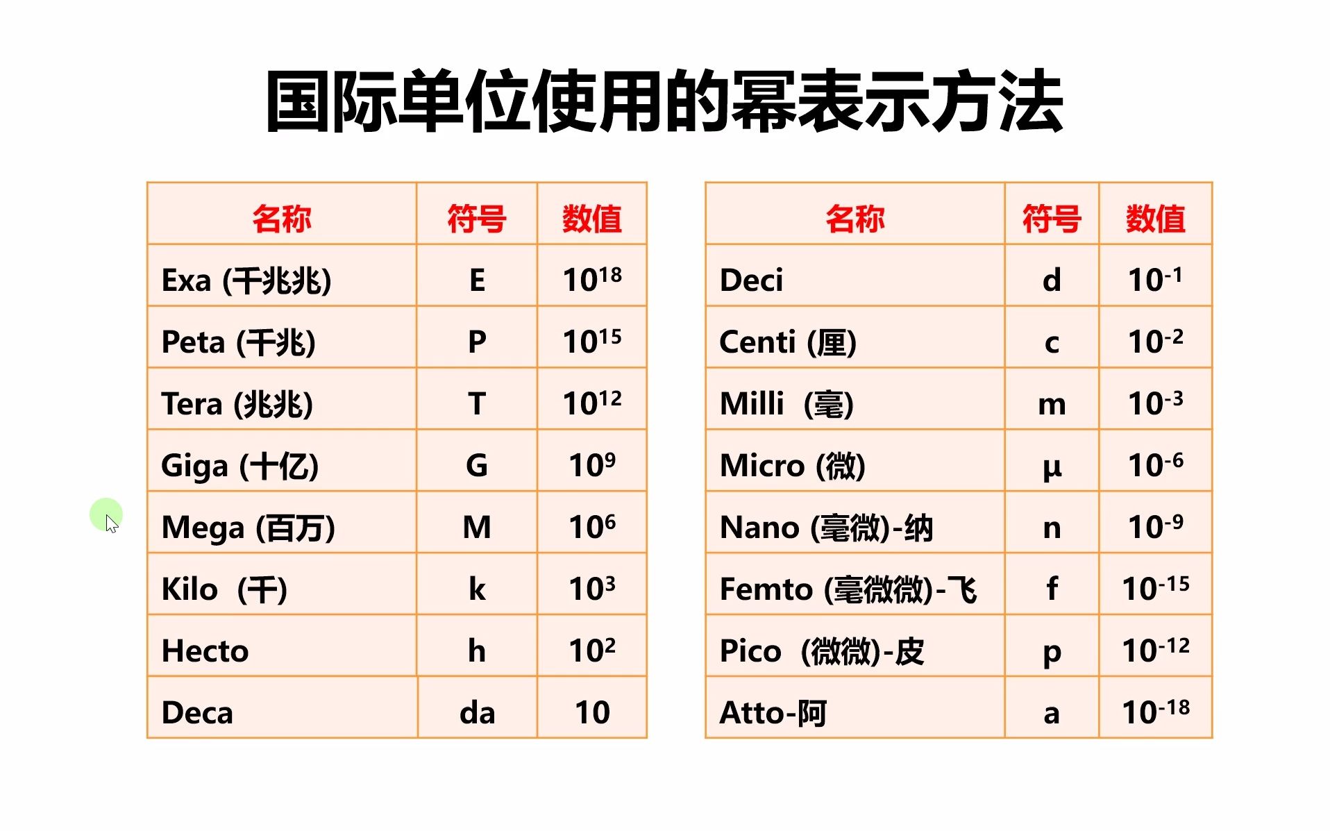 岩石地球化学41稀土元素数据处理与解释哔哩哔哩bilibili