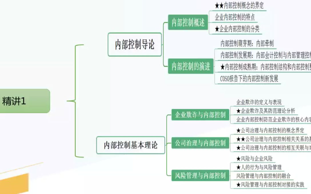 [图]10425-企业内部控制精讲1