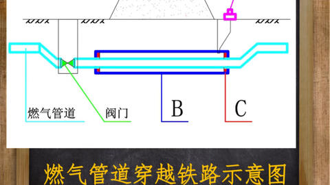成都燃气技术：推动城市发展与安全并行