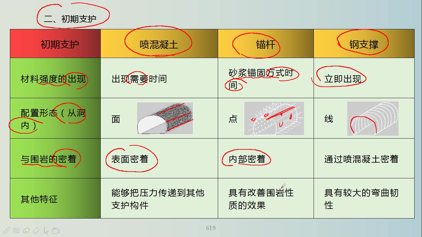 2021二建公路精讲43(初期支护)哔哩哔哩bilibili