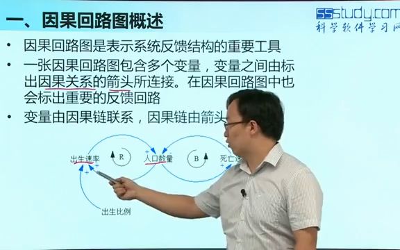 4.Vensim软件绘制因果回路图哔哩哔哩bilibili