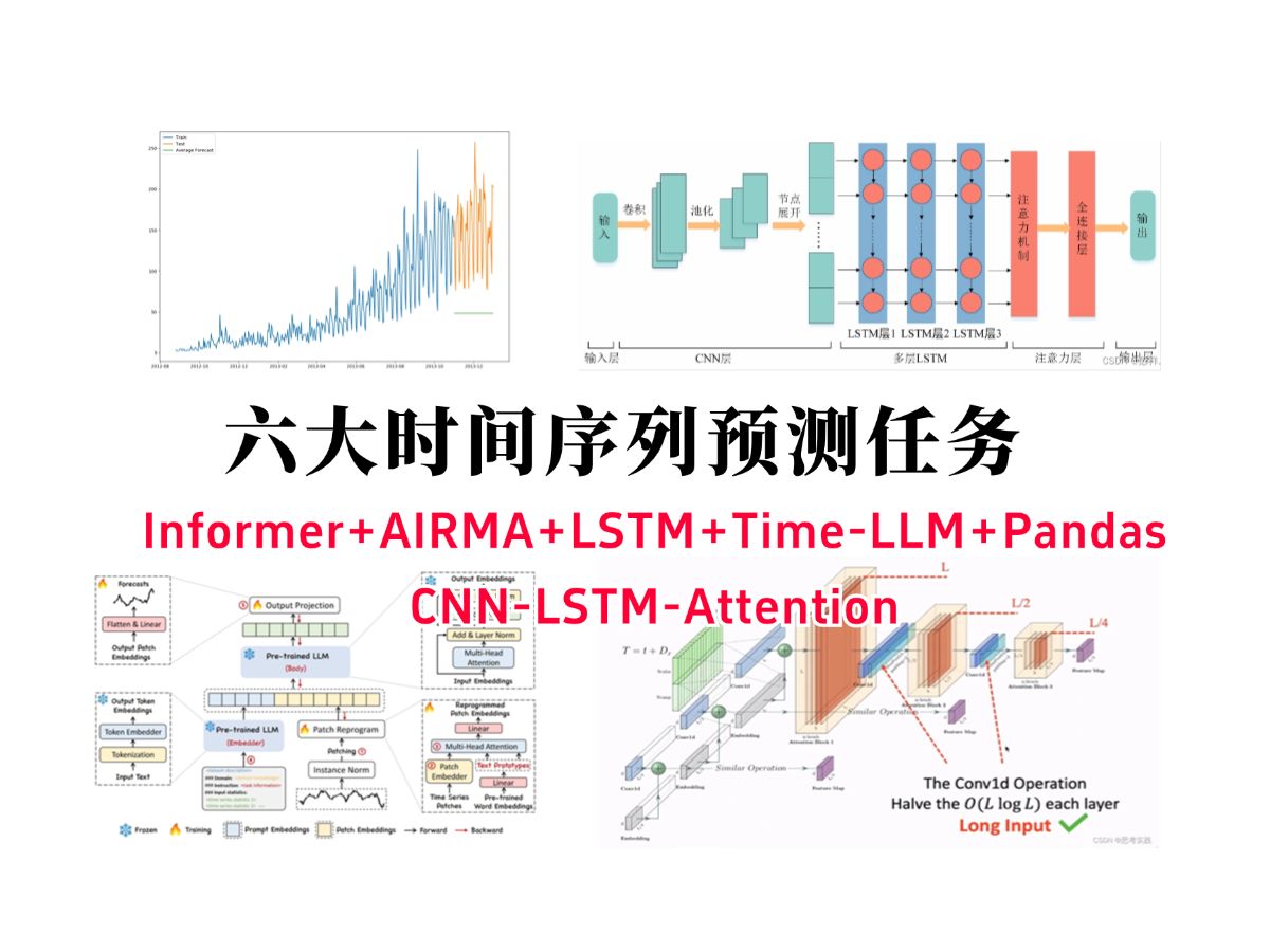 这可能是我见过最全的时间序列预测实战教程!CNNLSTMAttention神经网络时间序列预测代码解读、LSTM股票预测、TimeLLM、Informer哔哩哔哩bilibili