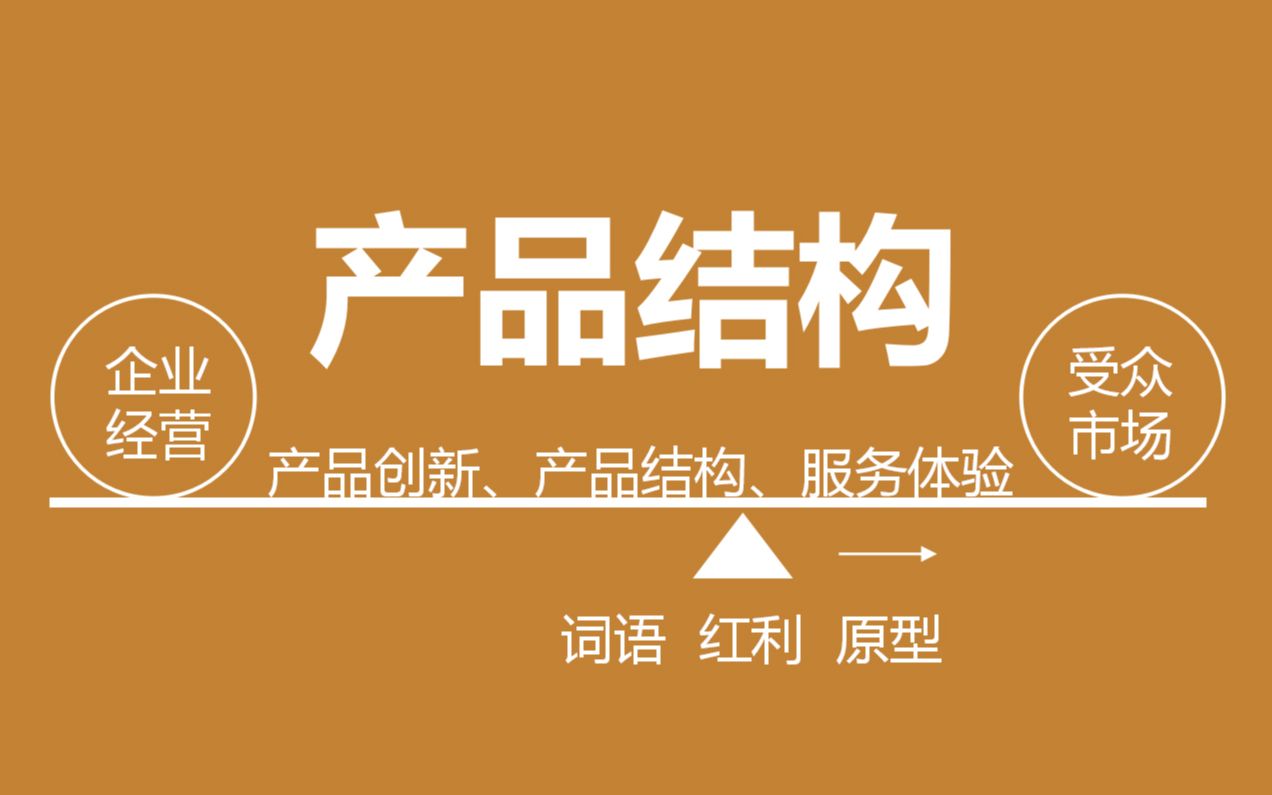 以投资累积品牌资产为目标,如何规划产品结构?#产品结构设计 #产品开发哔哩哔哩bilibili