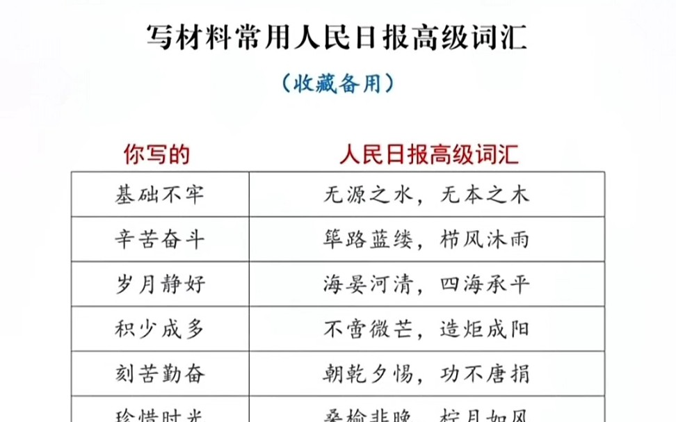 [图]写材料常用人民日报高级词汇(收藏备用)