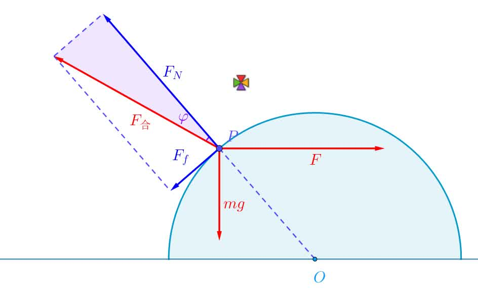 摩擦角求解动态平衡(GeoGebra)哔哩哔哩bilibili