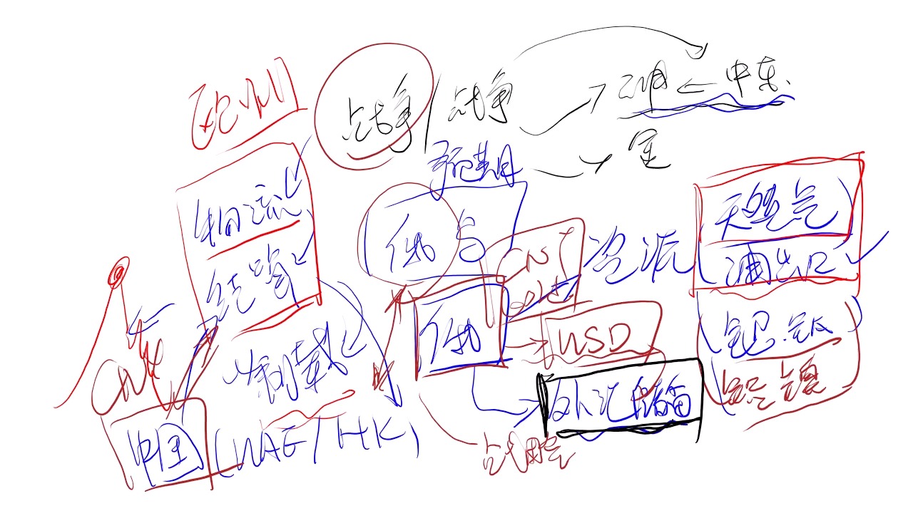 付鹏的财经世界 直播回放哔哩哔哩bilibili