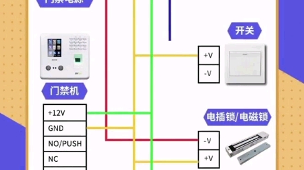 楼宇对讲门禁哔哩哔哩bilibili