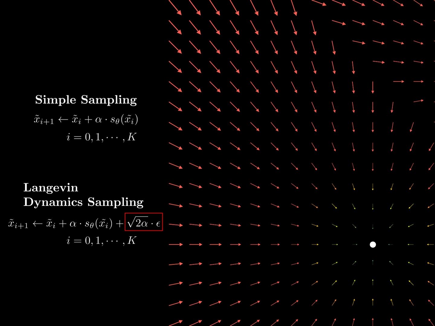 Diffusion Models 扩散模型 数学解释哔哩哔哩bilibili