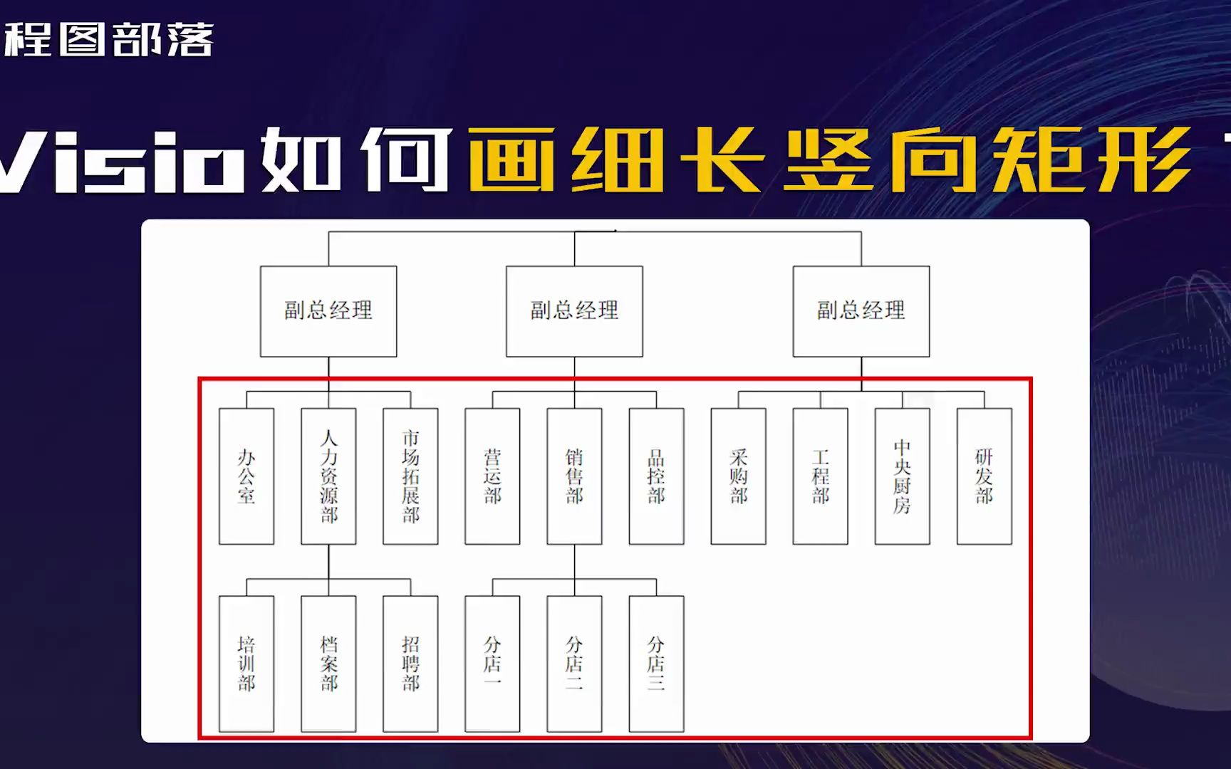 Visio画组织架构图,如何画出细长竖向的矩形?哔哩哔哩bilibili