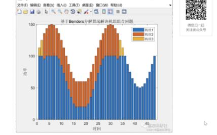 机组组合】基于Benders分解算法解决混合整数规划问题——机组组合问题 