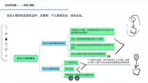 22法硕 民法非法人组织 哔哩哔哩