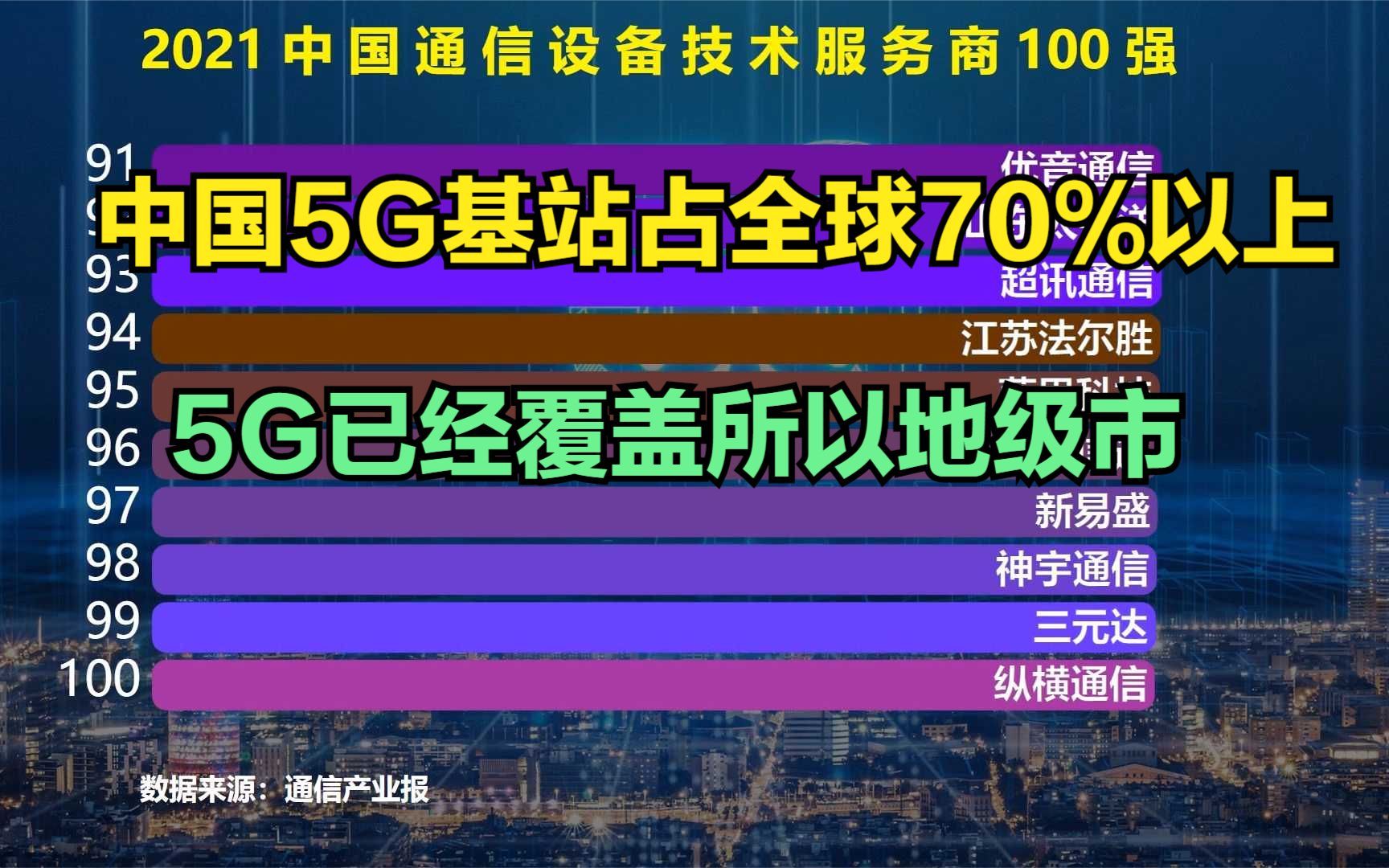 中国5G基站占全球70%以上!华为功不可没!2021中国通信设备技术服务商100强出炉