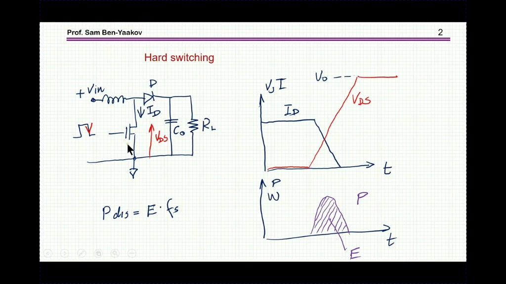 MOSFET turn off snubber哔哩哔哩bilibili