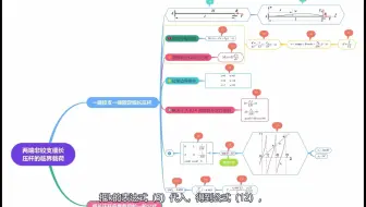 材料力学之11.10 一端铰支，一端固定细长压杆之临界载荷