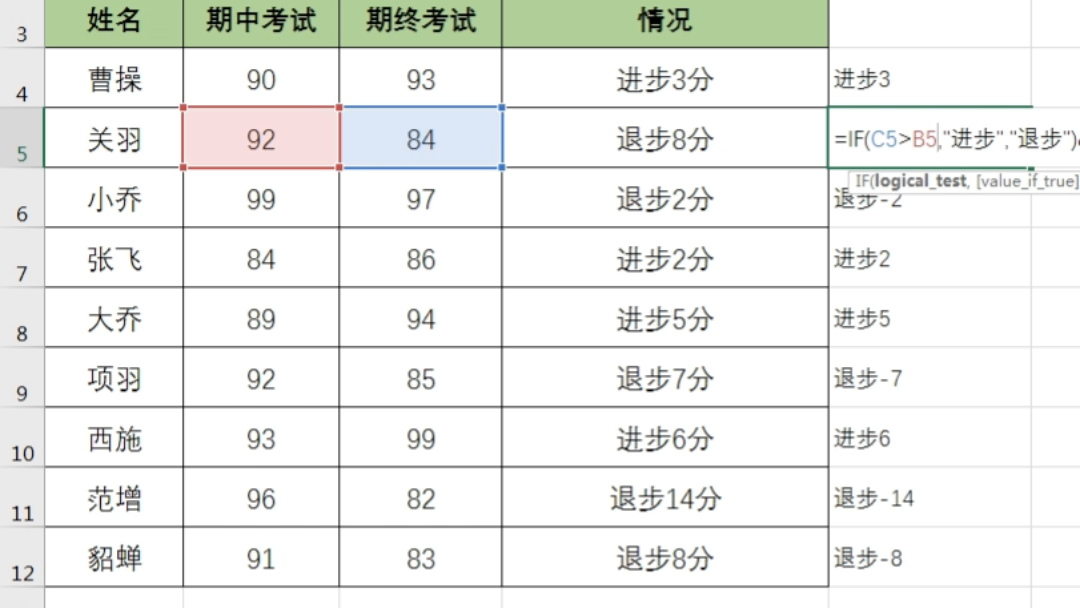 Excel函数系列运用Abs函数得出进步退步情况哔哩哔哩bilibili