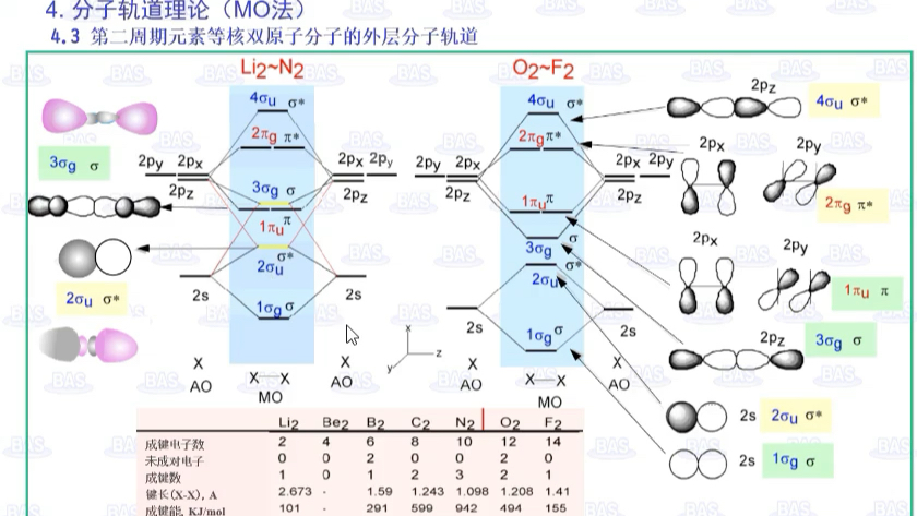 电化学入门基础知识系列第二篇 分子的电子分布形态和氧化还原电位.ALS官网: http://alsjapan.com.cn/哔哩哔哩bilibili