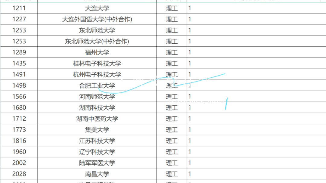 2023年安徽省征集志愿院校名单!按招生人数排序?往年名单在主页请自取!哔哩哔哩bilibili