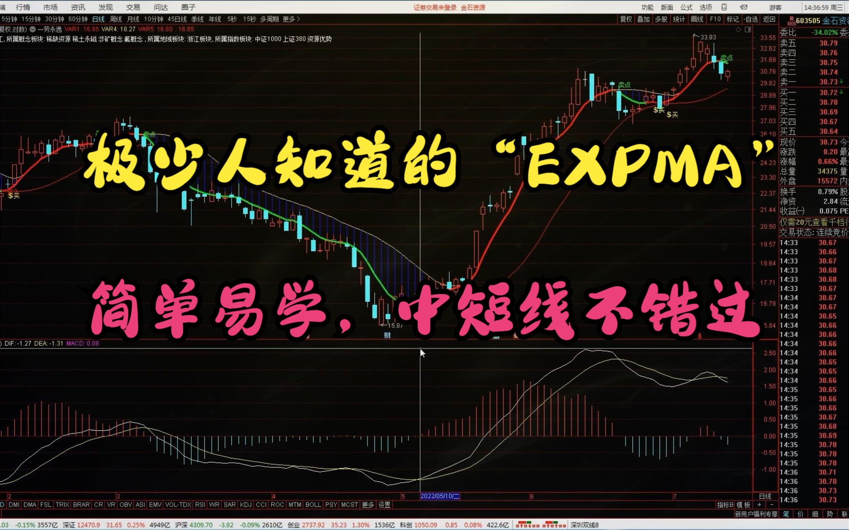 极少人知道的“EXPMA”,简单易学,短线中线不错过哔哩哔哩bilibili