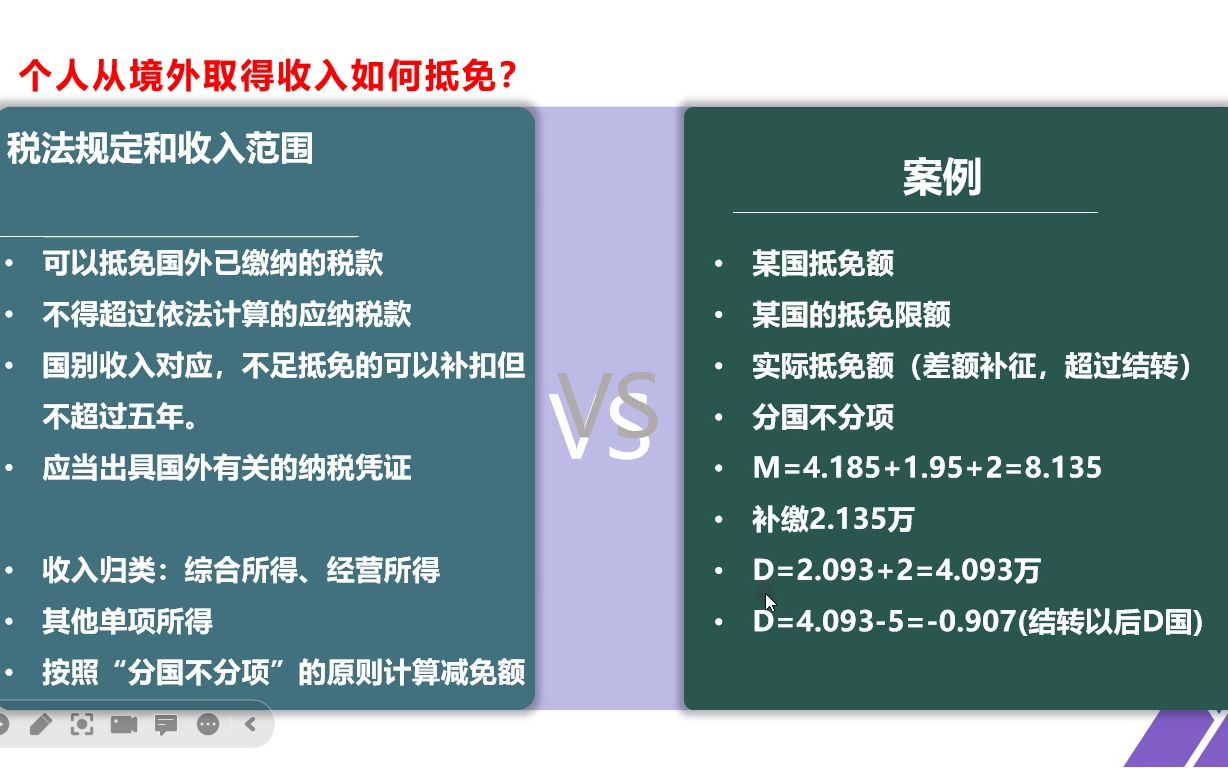 个人从境外取得收入缴纳的税款如何计算抵免?哔哩哔哩bilibili