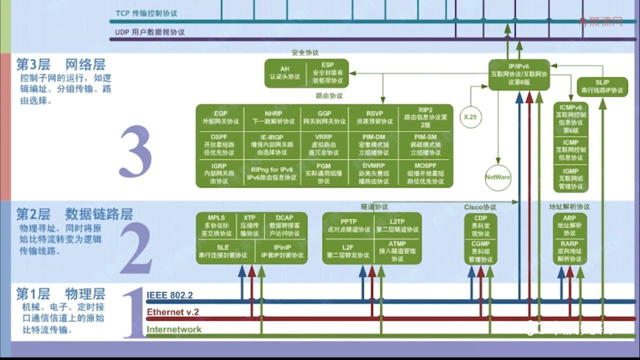 第2章 计算机网络面试核心哔哩哔哩bilibili