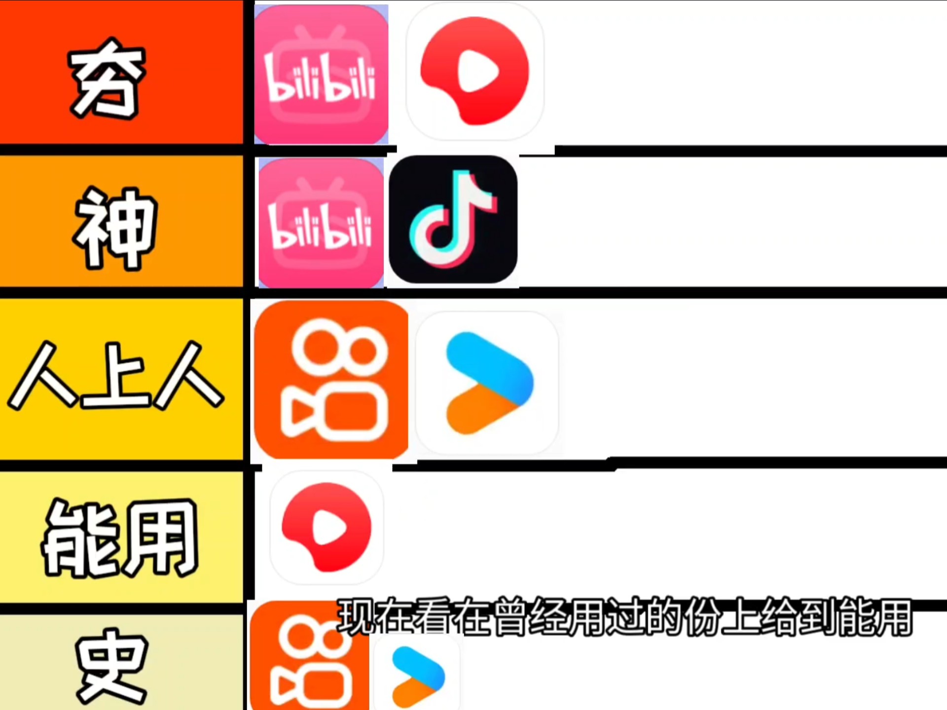 各大视频网站排名(个人观点)
