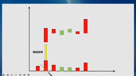 [图]涨停绝技之涨停双响炮