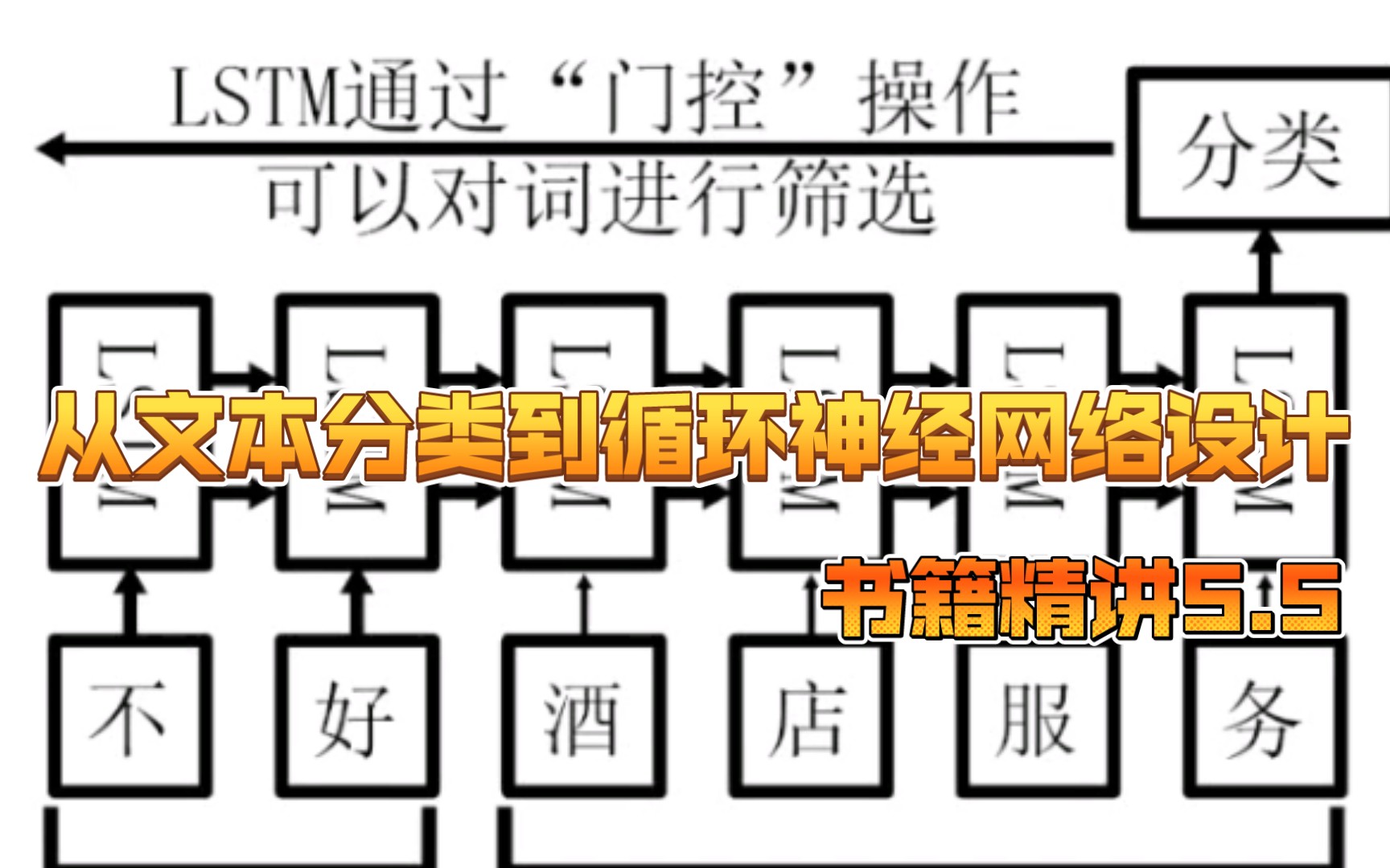 「书籍精讲5.5」从文本文本分类到循环神经网络(LSTM)设计哔哩哔哩bilibili