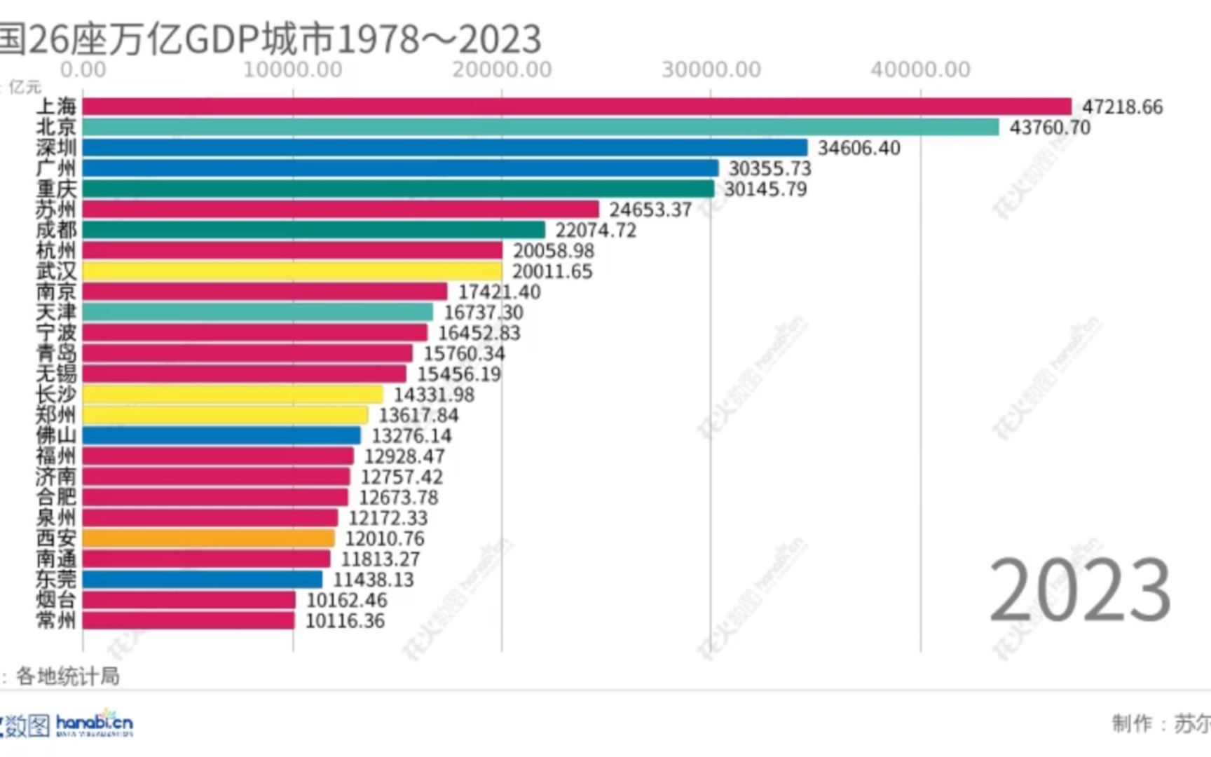 中国26座万亿GDP城市1978~2023哔哩哔哩bilibili