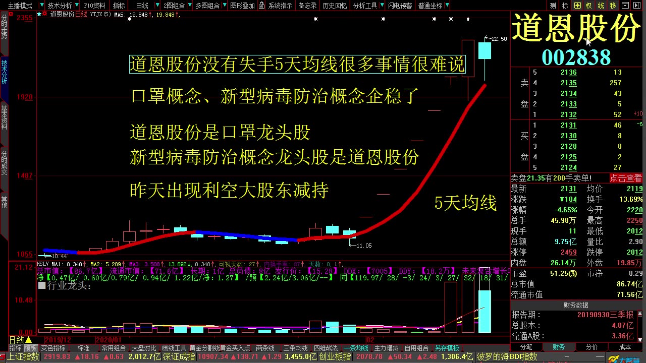 [图]短线交易秘诀的精髓视频 短线交易技巧 短线交易大师 道恩股股份