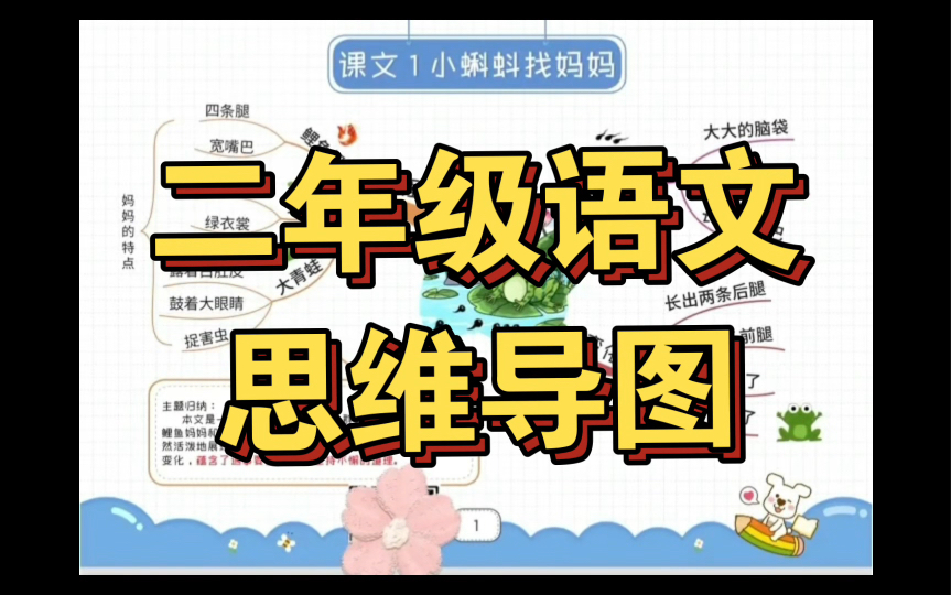 学习时学会运用思维导图,知识点更清晰,方便梳理重点难点.哔哩哔哩bilibili