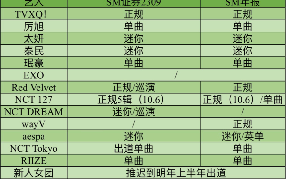 网传SM第四季度阵容不完全整理哔哩哔哩bilibili