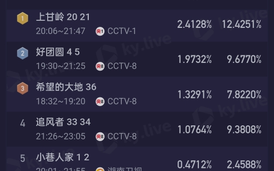 10.28 酷云 CVB哔哩哔哩bilibili