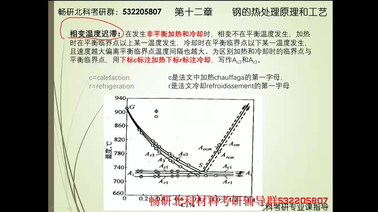 畅研北科热处理辅导第四节(第十二章钢的热处理原理和工艺第一节)哔哩哔哩bilibili