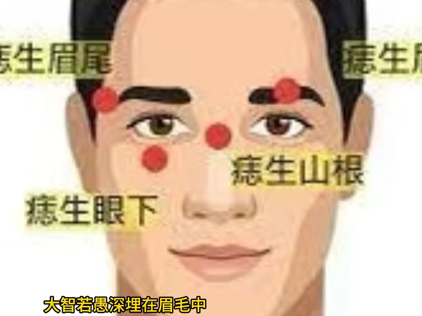 男人眉毛上不同位置有痣代表什么,是大富大贵之相吗?哔哩哔哩bilibili