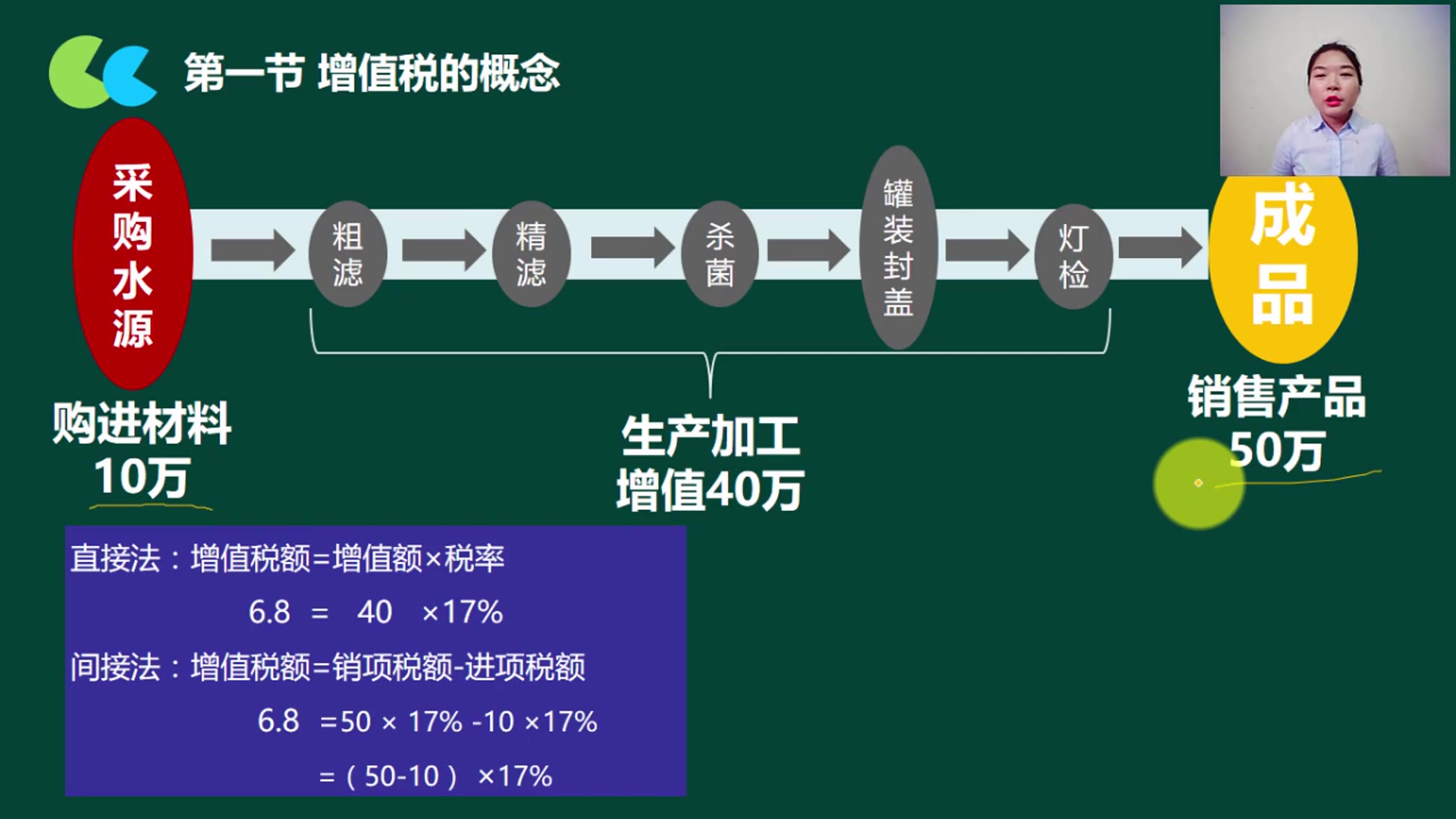 营改增小规模邮政营改增税率营改增后餐饮业税率哔哩哔哩bilibili