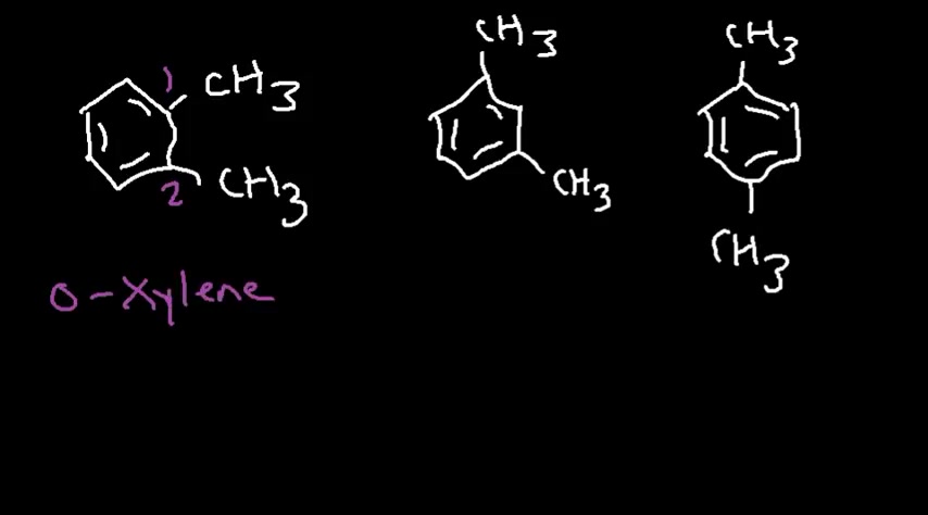 naming benzene ring derivatives - aromatic compounds - phenol