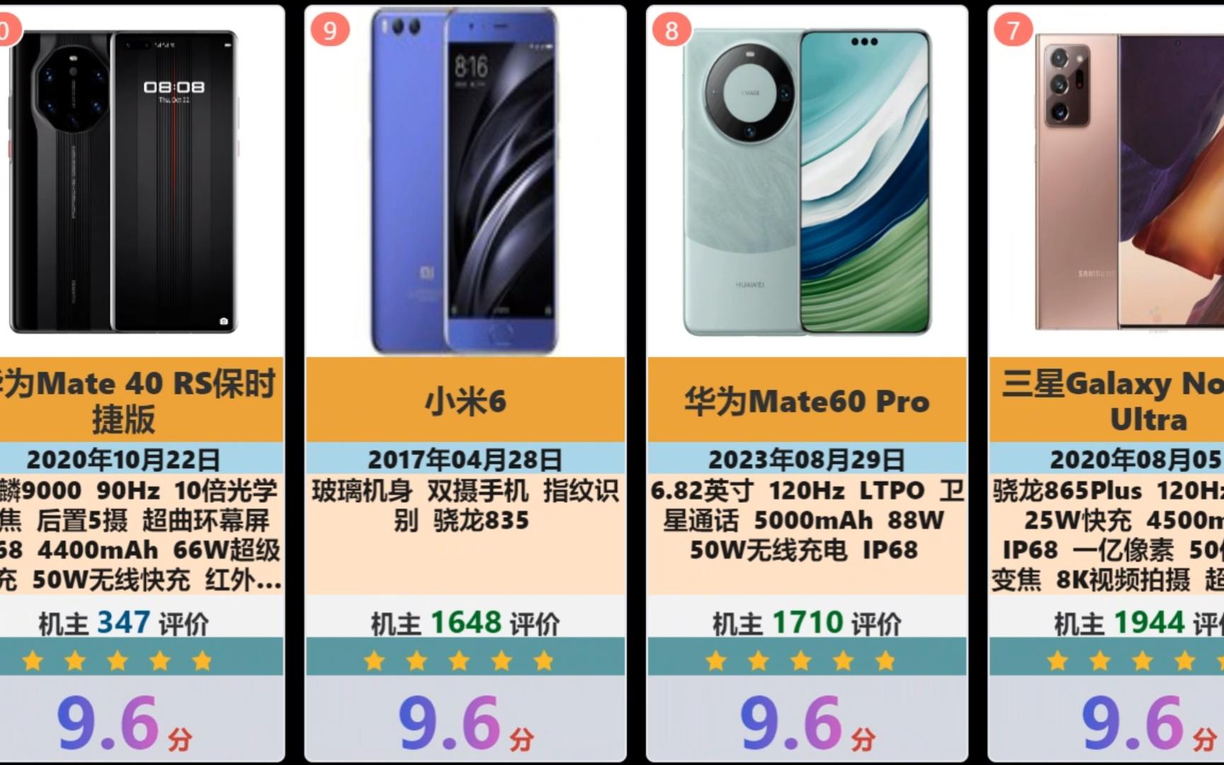 安卓手机跑分排行榜_10月安卓手机性能榜出炉,骁龙8Gen3机型夺冠,电竞手机已垫底