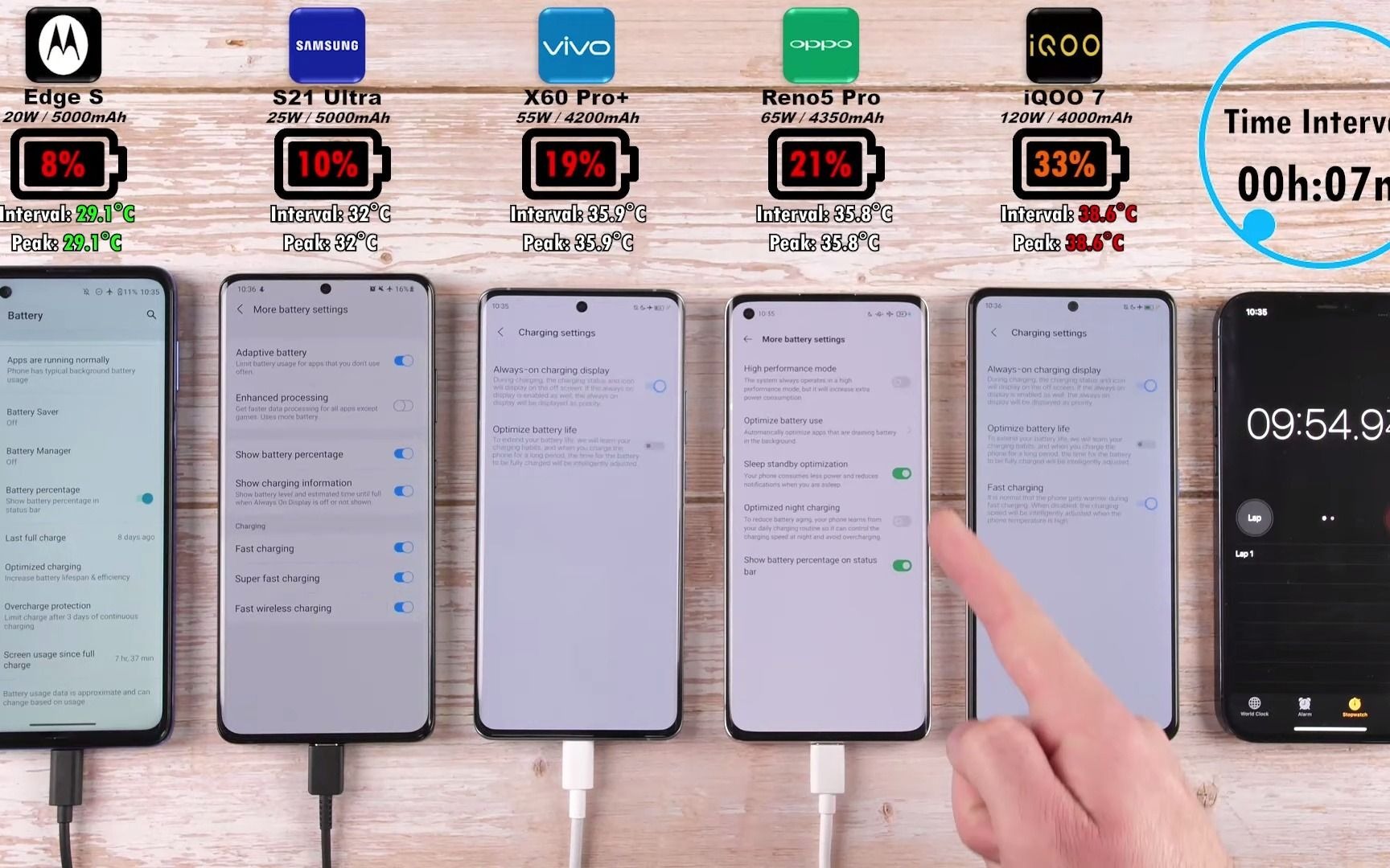 手机测评摩托罗拉edgesvss21ultravsvivox60provsopporeno5provsiqoo7
