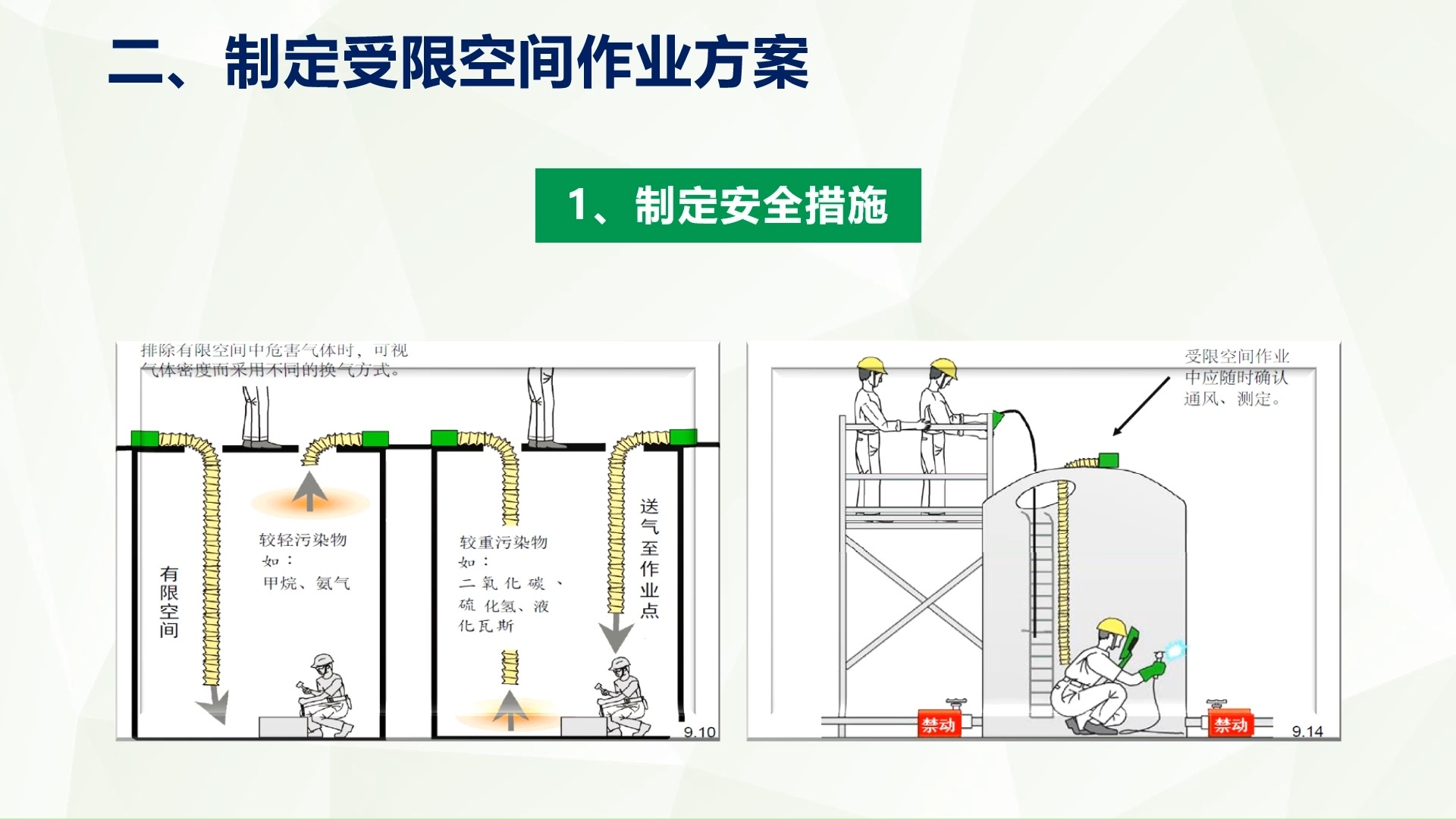 受限空间|安全作业