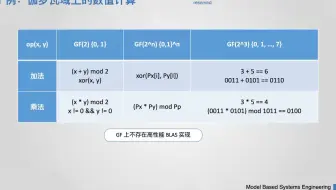 陈久宁 — 为什么我推荐使用 Julia ? —— 可组合性与生成函数