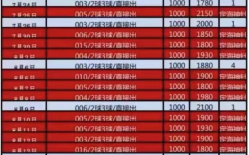 8.30竞彩足球推荐 计划单的讲解以及可以上车的单子哔哩哔哩bilibili