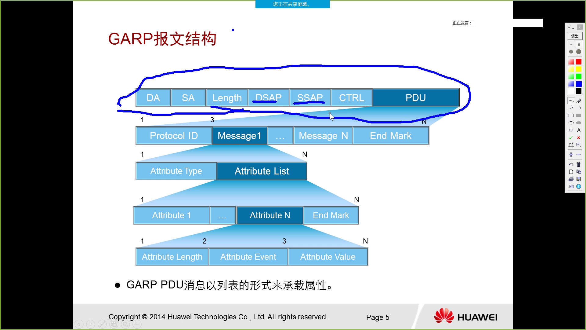 24.GARP和GVRP哔哩哔哩bilibili