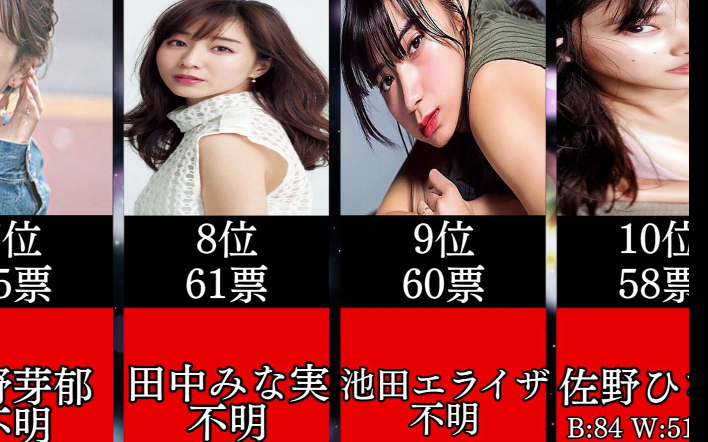 妄想排名！日本男性最想要〇的20位女星！那...你的答案是！？