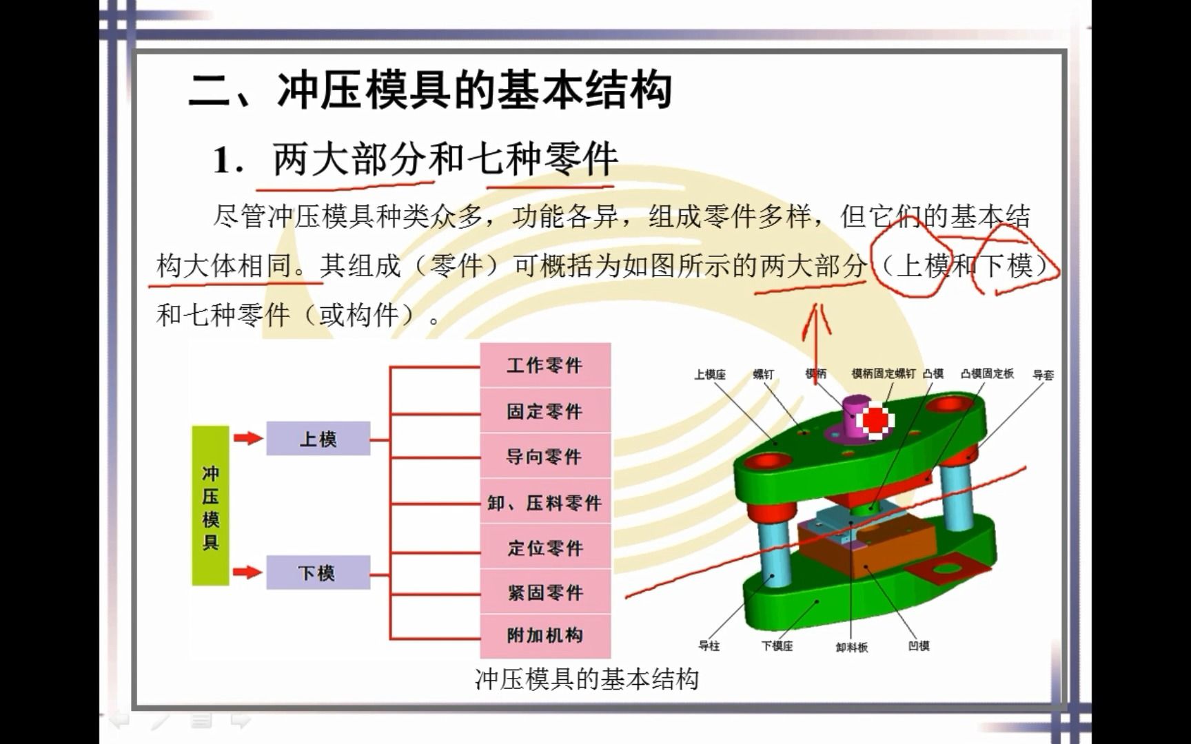 零基础学模具 —— 五金模基本结构哔哩哔哩bilibili