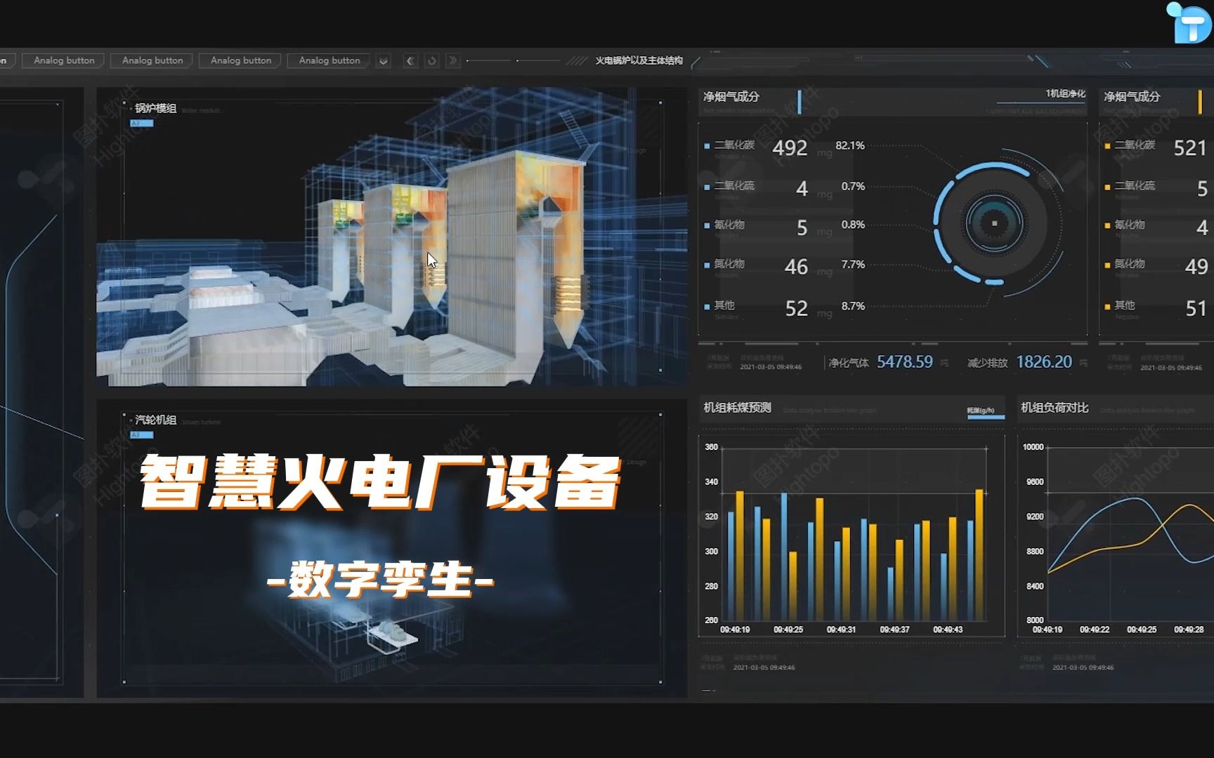智慧电厂:火力发电厂设备数字孪生监控哔哩哔哩bilibili