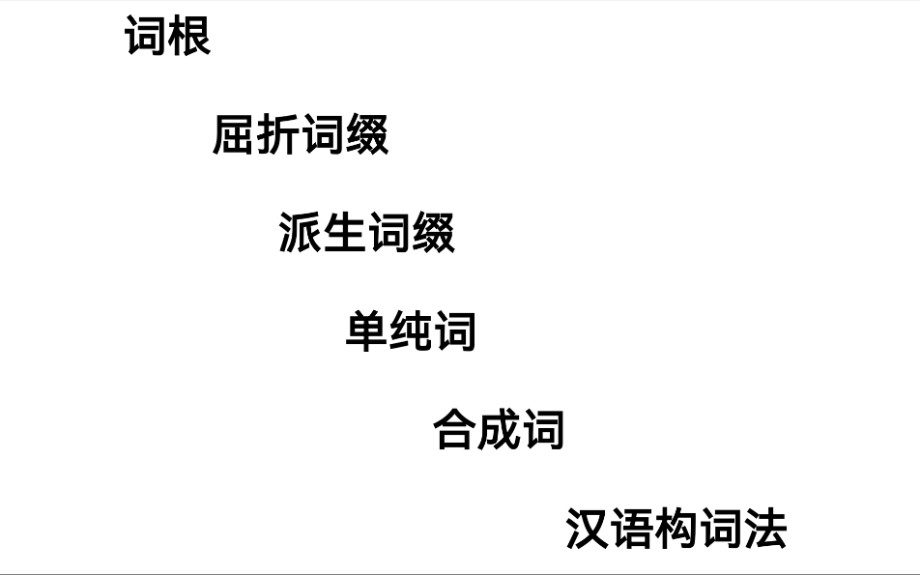 [图]试图用一个视频讲清楚语法当中的构词法（上）以现代汉语的词的结构类型为例，兼容语言学纲要  屈折词缀派生词缀语素构词