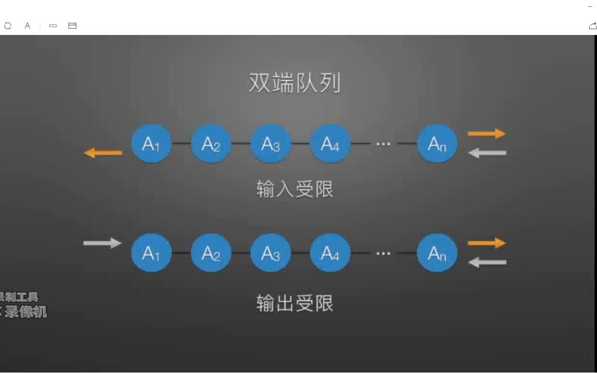 双端队列哔哩哔哩bilibili