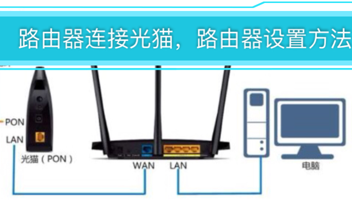 路由器连接光猫,路由器设置方法哔哩哔哩bilibili