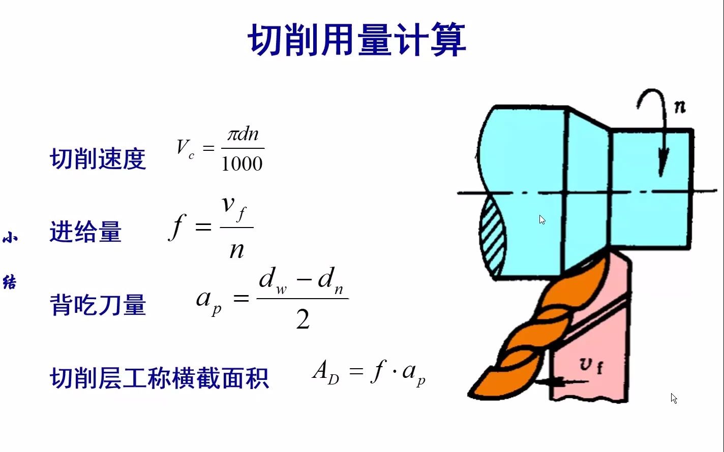 [图]机械制造技术基础期末复习1