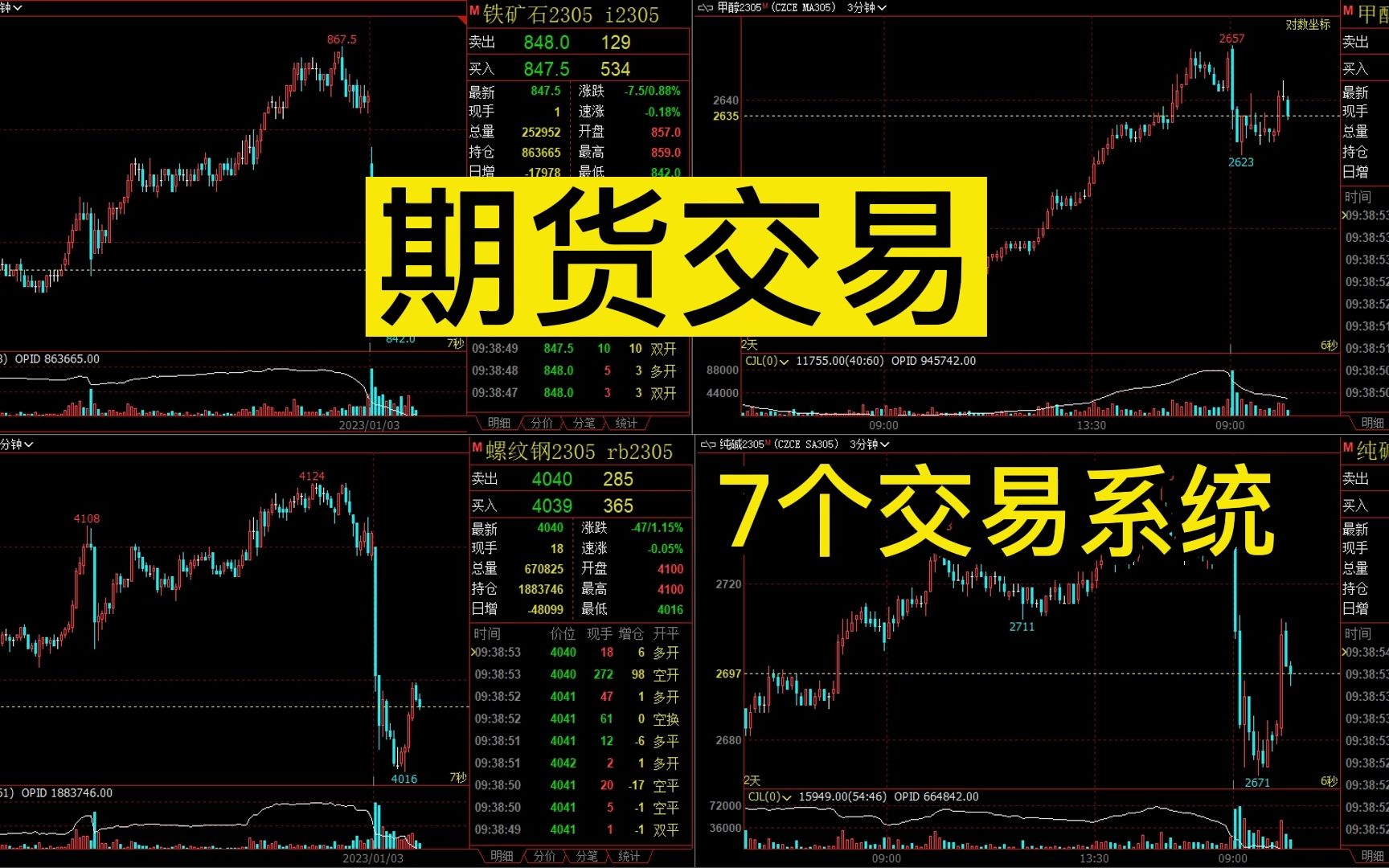 [图]期货交易技术分析，期货交易的7个交易系统